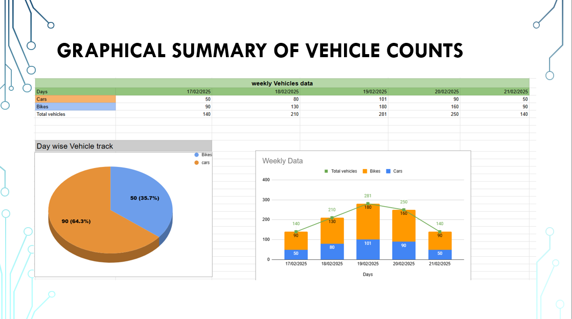 Traffic Analysis Image 2